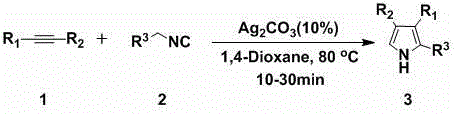 General reaction scheme for silver-catalyzed synthesis of polysubstituted pyrroles