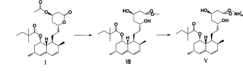 Conventional synthetic route showing conversion of 4-acetyl simvastatin I to oily intermediate VIII and subsequent conversion to ammonium salt V