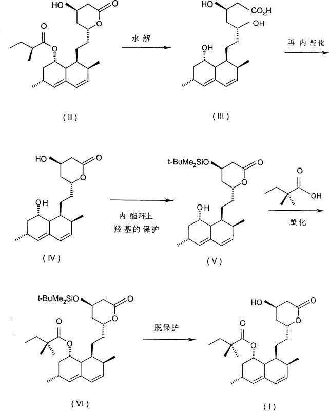 Reaction scheme showing the conversion of Lovastatin (II) to Simvastatin (I) via triol acid (III) and protected intermediates (V, VI)