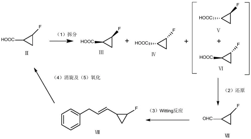 Complete recycling scheme for sitafloxacin intermediate by-products