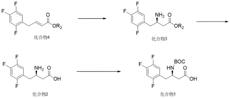 New enzymatic synthesis route for Sitagliptin intermediate showing biocatalytic transamination step