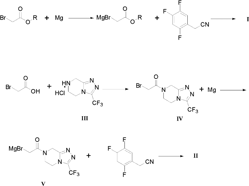 Novel Grignard synthetic route showing direct addition to nitrile for Intermediate I and II