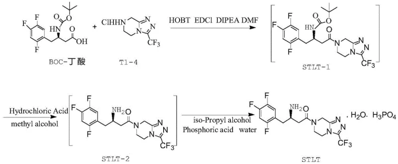 Synthetic route of Sitagliptin phosphate showing intermediate steps and final product structure