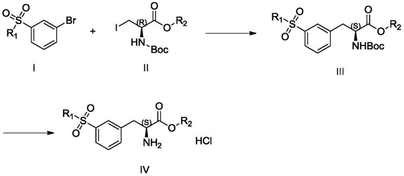 General reaction scheme for the novel preparation of amino acid compound (IV) via Negishi coupling