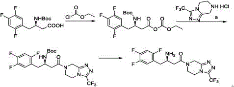 General reaction scheme showing activation condensation and deprotection steps for Sitagliptin
