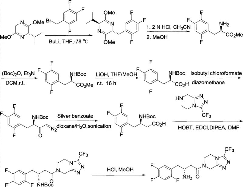 Prior art synthetic route for Sitagliptin showing complex catalytic steps and expensive reagents