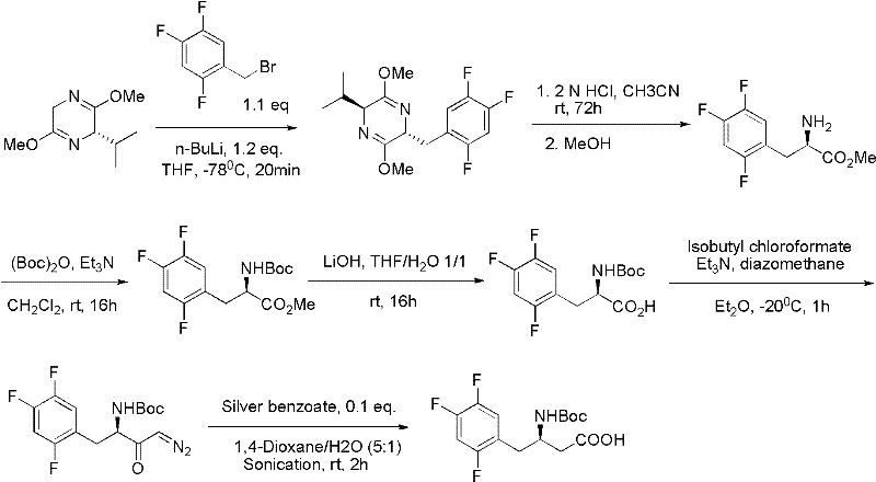 Prior art synthetic route by Kim et al. showing cumbersome steps and limited scalability