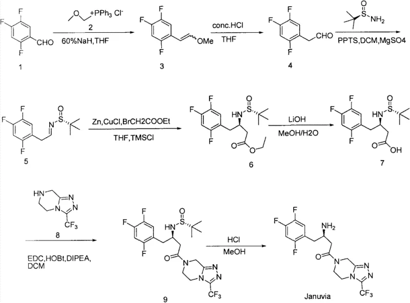 Complete synthetic route of Sitagliptin from 2,4,5-trifluorobenzaldehyde using Ellman auxiliary strategy