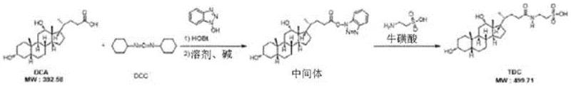 Conventional synthesis route using DCC and HOBt showing complex impurity formation