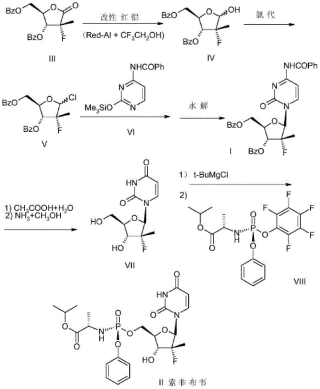 Complete synthetic route of Sofosbuvir showing the position of Intermediate VII