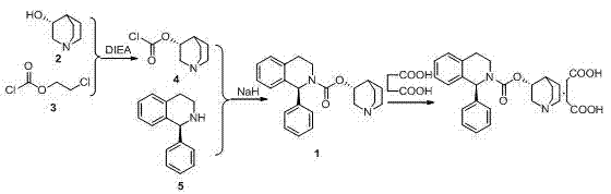 Prior art synthesis route showing expensive starting materials and complex byproduct formation