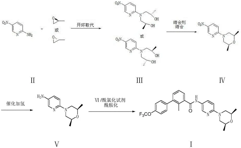 Overall synthesis scheme of Sonidegib showing the novel route from 2-amino-5-nitropyridine