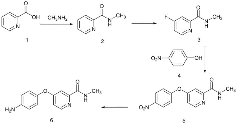 Complete reaction scheme showing the four-step synthesis from picolinic acid to the final amine intermediate