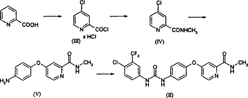 Prior art synthesis flow chart showing conventional limitations