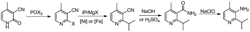 Four-step synthetic route for 2-isopropyl-3-amino-4-methylpyridine involving halogenation, coupling, hydrolysis, and rearrangement