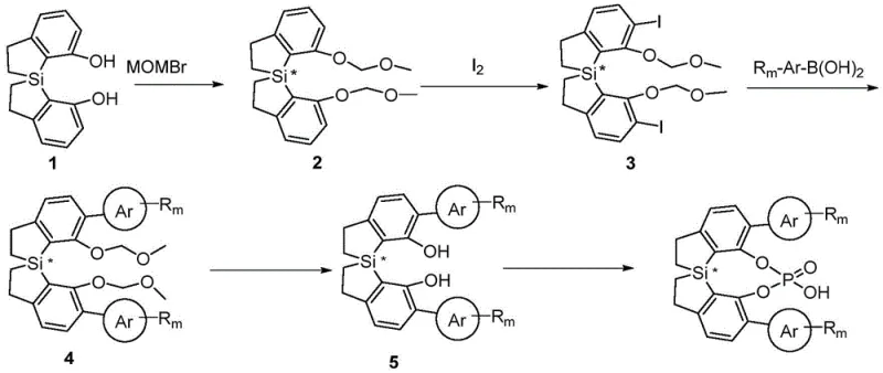Synthetic pathway showing multi-step preparation of chiral phosphoric acid from diol precursor through protection, iodination, Suzuki coupling, deprotection and phosphorylation