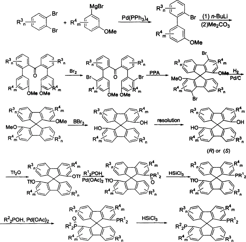 General synthetic route for spirocyclic diphosphine ligands showing coupling, cyclization, and phosphination steps