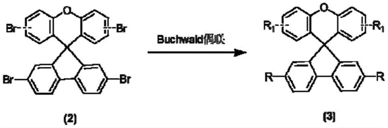 General Buchwald-Hartwig coupling scheme for HTM synthesis