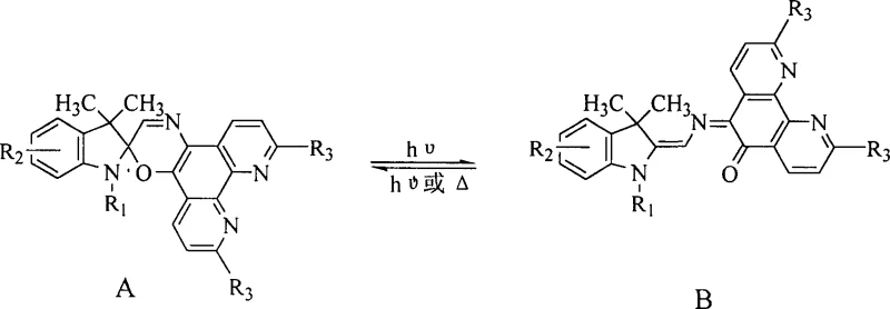 Photochromic mechanism showing equilibrium between colorless spiro form A and colored merocyanine form B