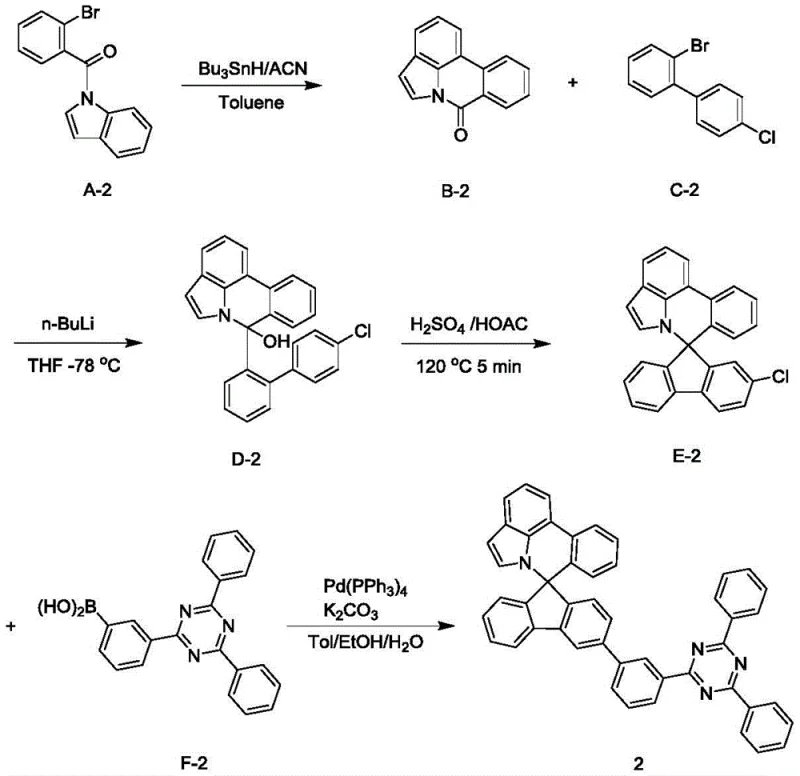 Specific synthesis reaction scheme for Compound 2 showing reagents and conditions