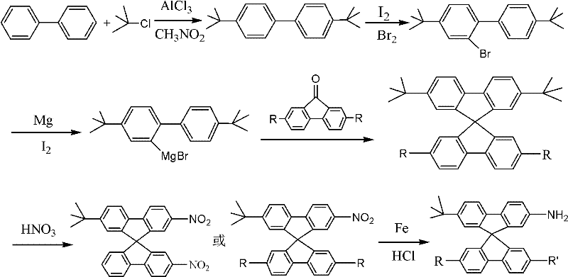 Overall synthetic route summary showing alkylation, bromination, spiro-formation, nitration, and reduction steps
