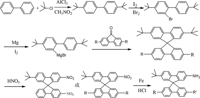 Overall synthetic route from biphenyl to spirobifluorene amino compounds showing key transformation steps