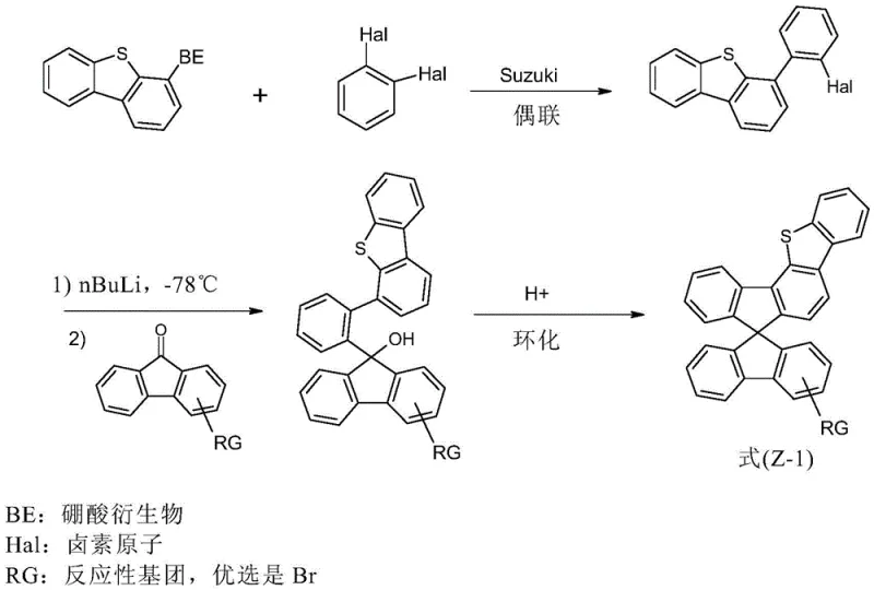 Synthetic scheme 1 showing Suzuki coupling and cyclization to form the spiro intermediate