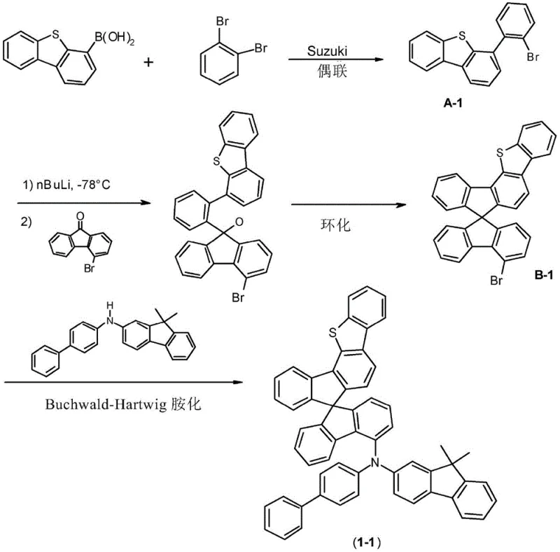 Specific example 1 synthesis route showing final Buchwald-Hartwig amination step