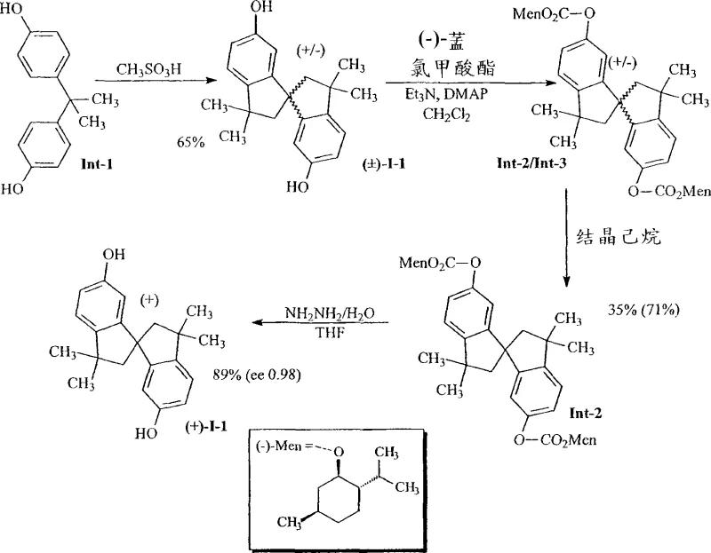 Reaction scheme showing the synthesis of racemic spirobiindane diol followed by chiral resolution via menthyl chloroformate esterification and crystallization