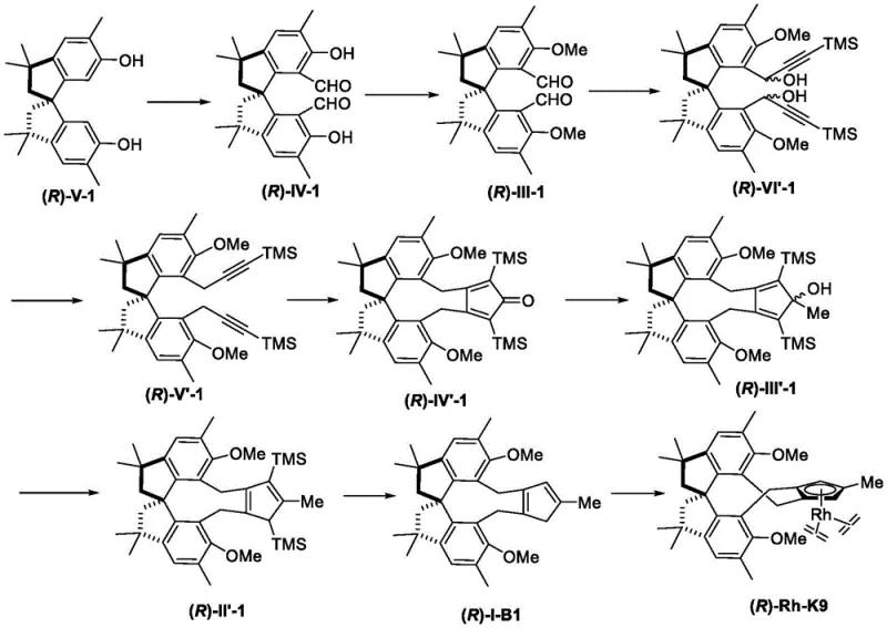 Comprehensive synthesis route for Compound (R)-Rh-K9 showing steps from precursor (R)-V-1 through intermediates to the final rhodium complex