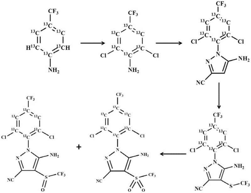 Complete synthetic route for stable isotope labeled fipronil and derivatives showing four key reaction steps