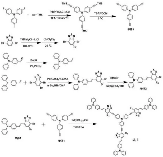 General synthetic route showing preparation of Monomer 1, Monomer 2/3 and final coupling