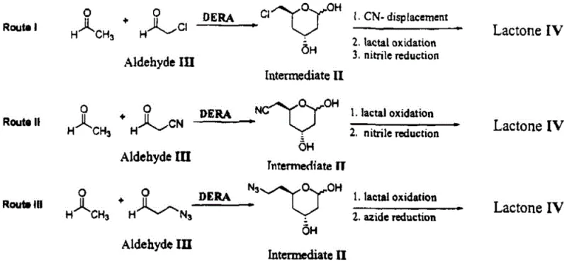 Comparison of conventional multi-step synthetic routes versus the streamlined enzymatic pathways for statin intermediate production