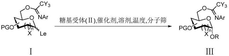 General reaction scheme showing glycosyl donor I reacting with acceptor II to form alpha-glycoside III using PTFAI remote participation