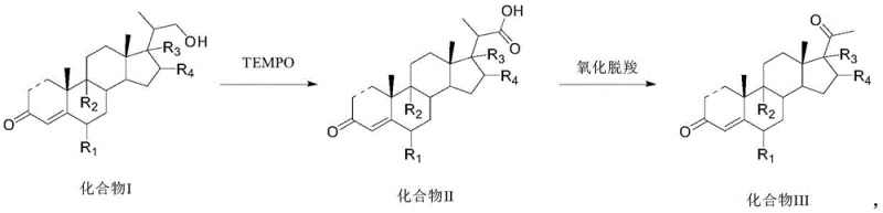 New synthetic route using TEMPO and Schiff base catalyst showing mild conditions and high yields