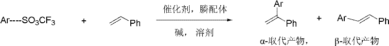 General reaction scheme showing the Heck coupling of aryl triflate and styrene yielding alpha and beta substituted products