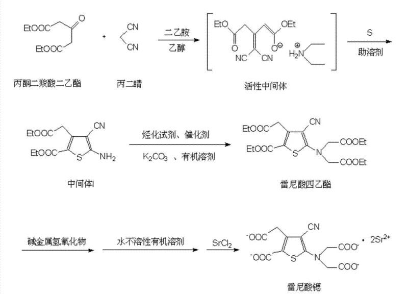Complete synthetic route for Strontium Ranelate showing cyclization, alkylation, and salt formation steps