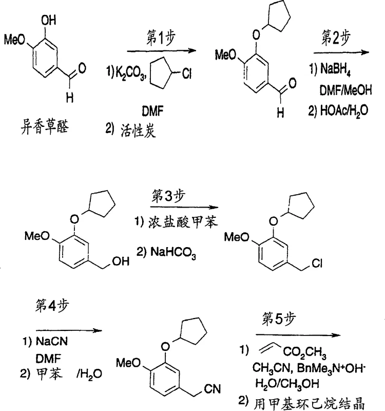 Complete synthetic route from isovanillin to substituted cyclohexanecarboxylic acid intermediates showing key transformation steps