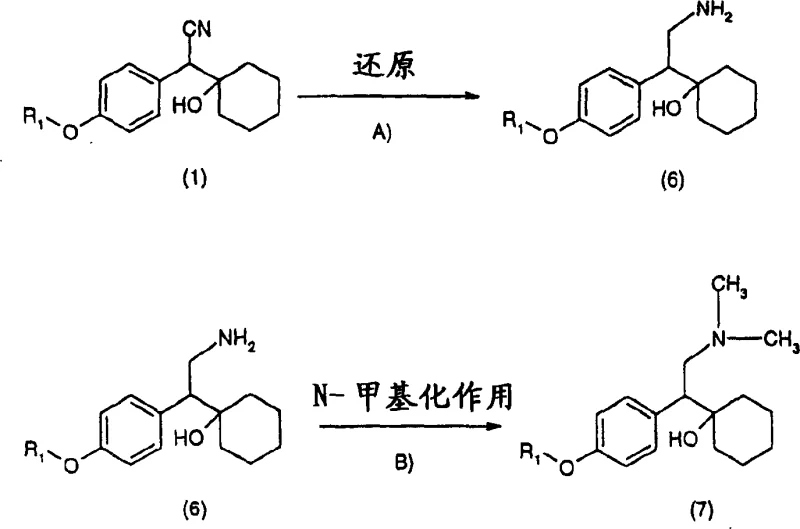 Reaction scheme showing the conversion of Formula (1) to Venlafaxine (Formula 7) via reduction and N-methylation