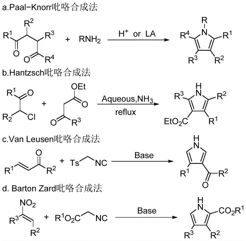 Classical pyrrole synthesis methods including Paal-Knorr, Hantzsch, Van Leusen, and Barton-Zard reactions showing reactant structures and conditions