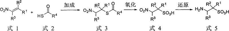 General reaction scheme for salt-free synthesis of substituted taurine via addition, oxidation, and reduction