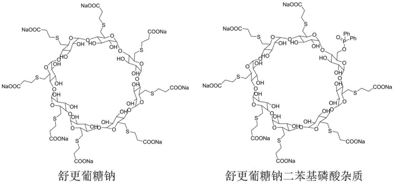 Chemical structures comparing Sugammadex Sodium and its Diphenyl Phosphate Impurity