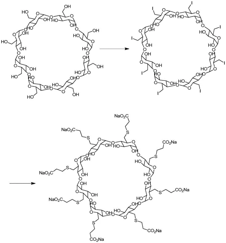 General synthetic route of Sugammadex Sodium from gamma-cyclodextrin via iodination and substitution