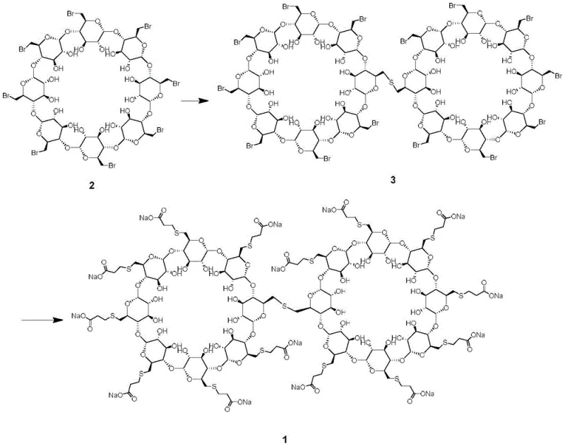 Synthetic route for Sugammadex Sodium dimer impurity showing sulfide-mediated dimerization and subsequent thiol alkylation