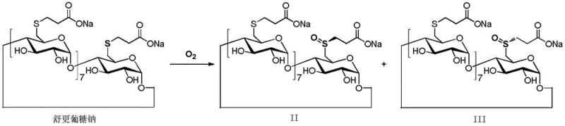 Oxidation mechanism of Sugammadex Sodium showing the formation of Sulfoxide Impurities II and III via reaction with Oxygen