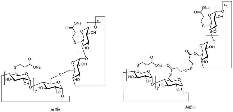 Structural formulas of Sugammadex Sodium impurities including Dimer Impurity A, B and other related byproducts