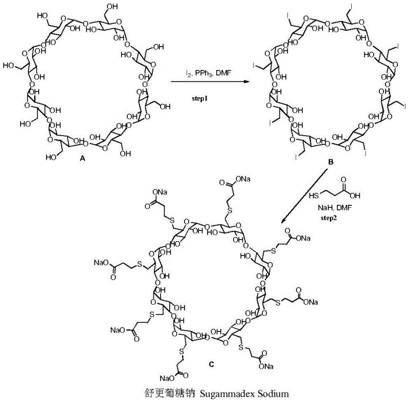 Conventional synthesis route of Sugammadex Sodium showing low yield steps