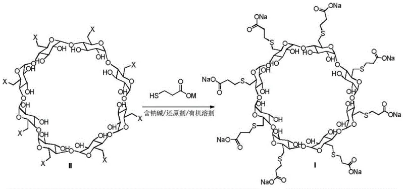 Novel synthesis route of Sugammadex Sodium using reducing agents