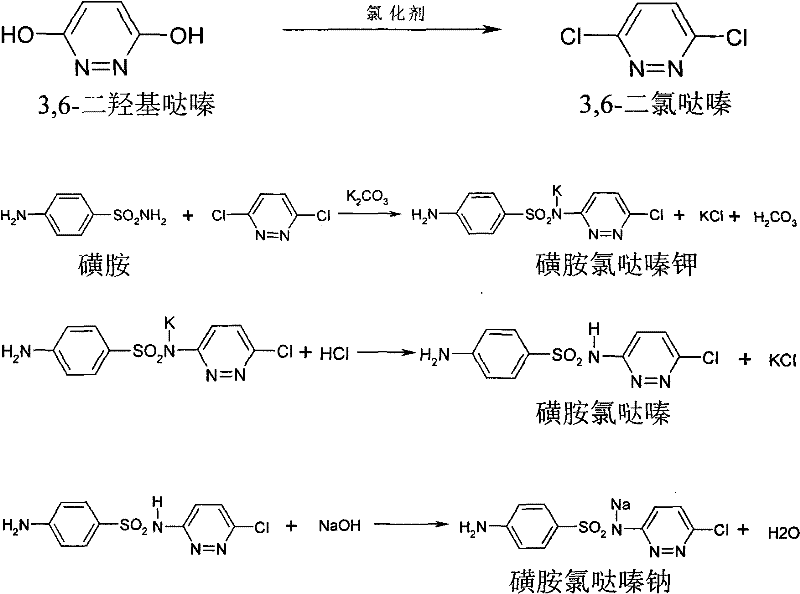 Reaction scheme showing the conversion of 3,6-dihydroxypyridazine to 3,6-dichloropyridazine, followed by condensation with sulfanilamide to form Sulfachloropyridazine and its sodium salt