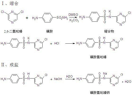 Reaction scheme showing the condensation of sulfanilamide and 2,6-dichloropyrazine to form sulfachlorpyrazine, followed by salt formation and purification to Sulfaclozine Sodium